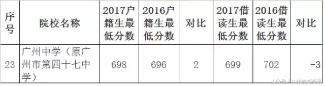 47中2017年高考喜报,47中初中中考喜讯