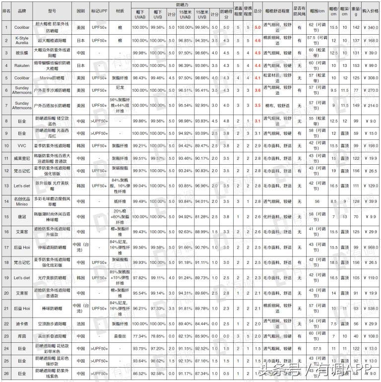 淘宝帽子秋冬测评,淘宝帽子测评鸭舌帽