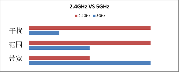 路由器有几根天线比较合适,路由器的4根天线怎么放最强