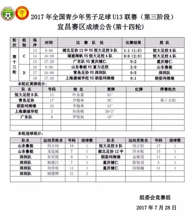 浙江绿城u13青超联赛8进4,u13足球联赛直播