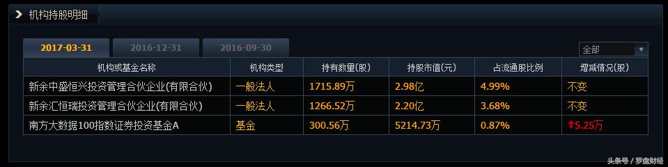 600668尖峰集团目标价,600668尖峰集团明天走势预测
