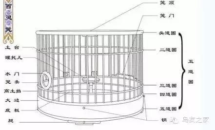 老北京鸟笼盖板,老北京鸟笼收藏