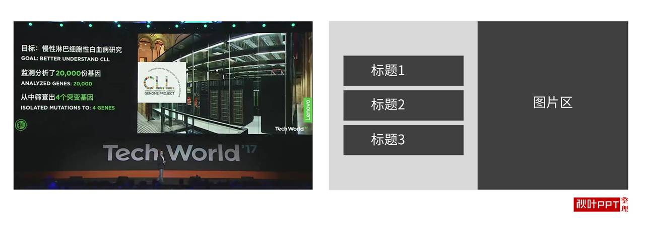 ppt排版经典案例,ppt排版技巧1页ppt说清楚10件事