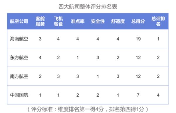 从机票预订到乘机的流程,飞机怎么购票跟乘坐详细流程