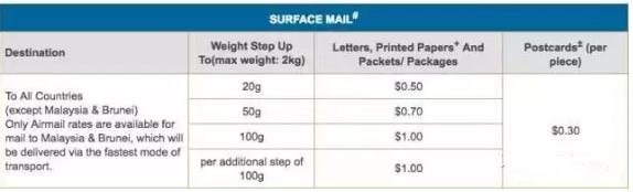 新加坡哪家快递可以寄货到海南,新加坡快递一般放在哪里