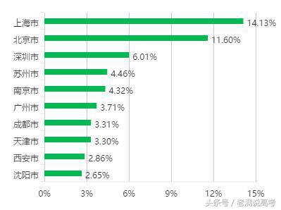211电气工程及其自动化就业前景,二本电气工程及其自动化就业前景