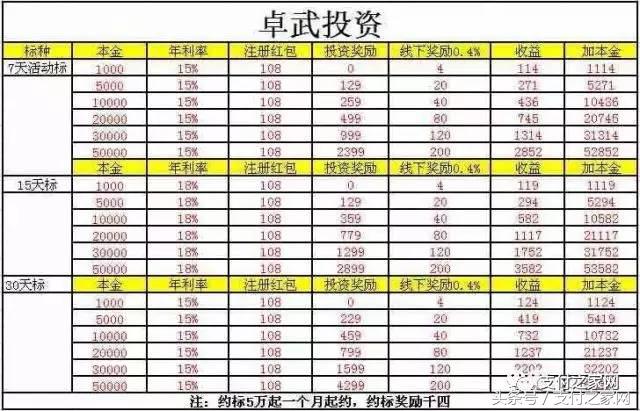 通知：磁条卡超2万元交易须附加验证京东闪付卡到底是什么卡？某市刷支付宝乘公交免费还可抽红包