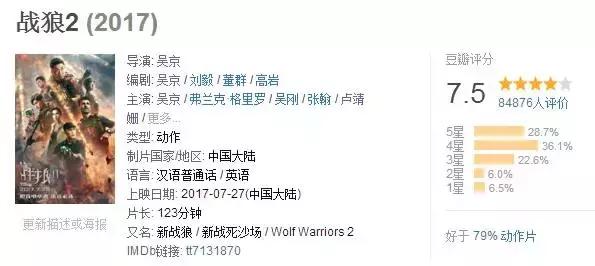 战狼二的奇葩差评,战狼2为何口碑两极