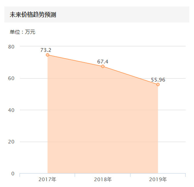 中了1800万要不要拿下保时捷911,2020年的保时捷911还值多少钱