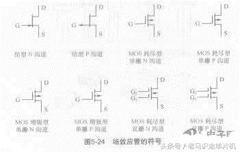 电子元器件电路图字母符号,二极管电子元器件图形符号及名称