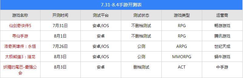 最新的手游开测时间表,一周新手游开测表