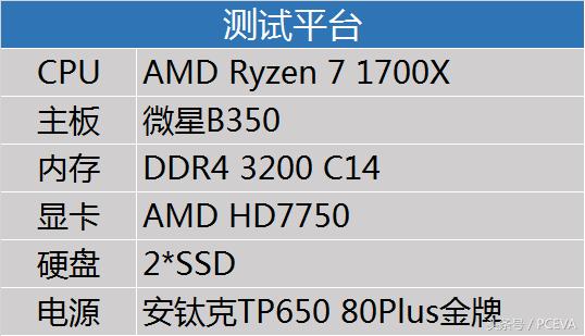 8核也能像双核一样节能，AMD锐龙平台节能测试