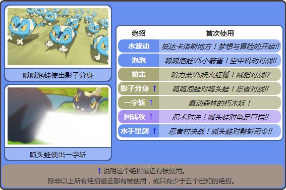 小智的最厉害的宠物小精灵,宠物小精灵第一部小智收服的精灵