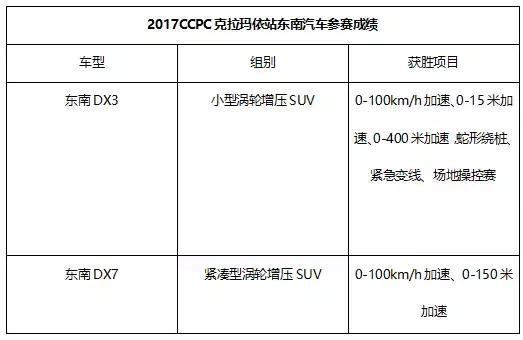 搭载三菱发动机的国产suv,东南4a91t发动机怎么样