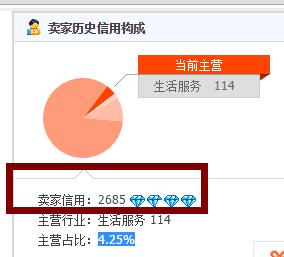 影响淘宝店铺排名下降的因素,淘宝如何提升宝贝排名