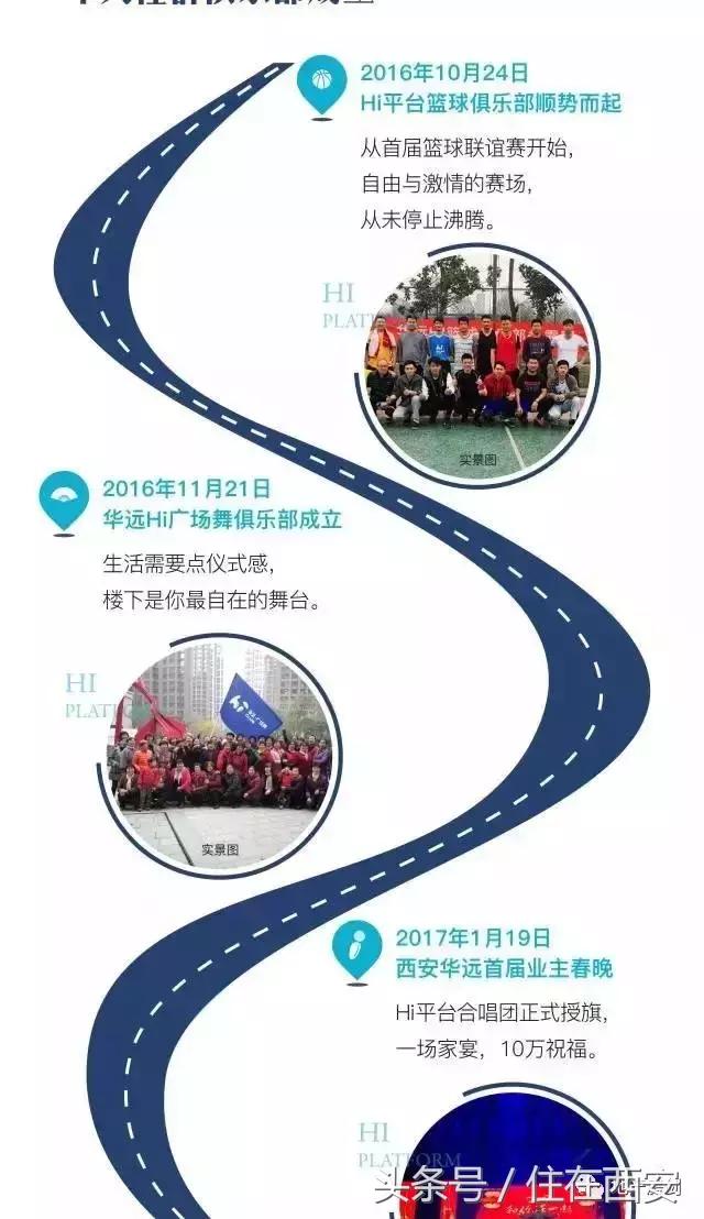 地产社群项目有哪些,西安地产新风向