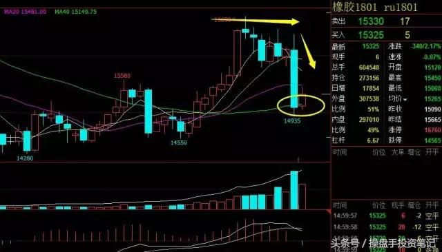 周末消息今日股评,铁矿热卷后市怎么样