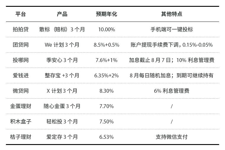 金融监管风暴的预兆,监管风暴对股市的影响