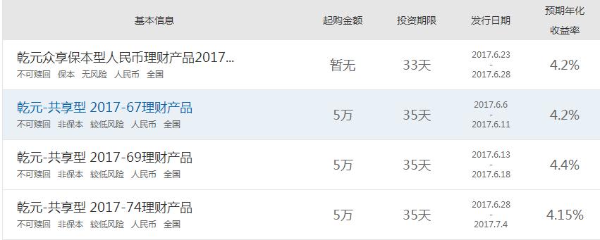 各银行宝宝类理财产品,各银行理财产品利率一览表