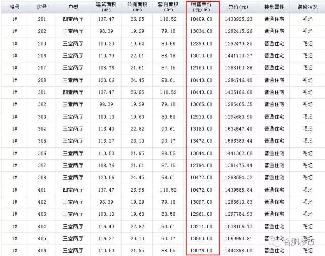 1000元以下性价比神机二手,均价13000的楼盘最低价多少