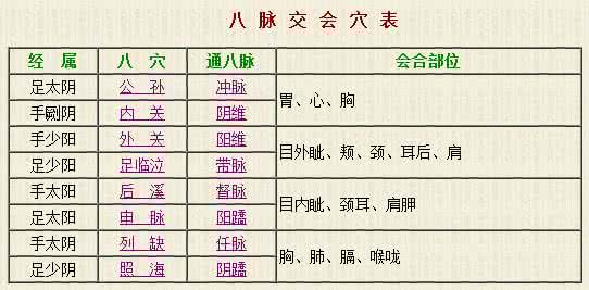 嗓子疼可以用手揉一揉,按揉哪里可以快速缓解喉咙痛