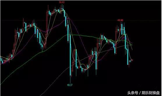 黄金原油恒指期货开户平台,美原油黄金恒指开户