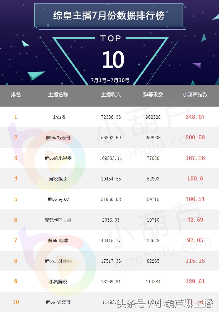 仅仅半年，这家公会撑起龙珠王者荣耀半边天……