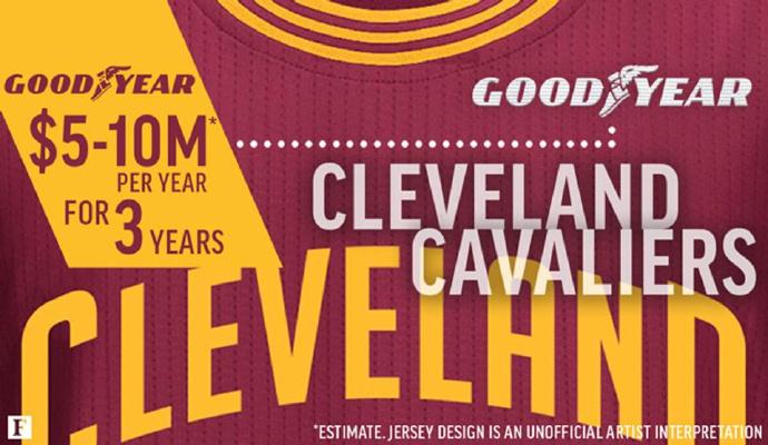 nba球衣阿迪换耐克,nba为啥要和阿迪达斯解约