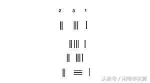 珠算加减法口诀表珠心算,珠心算入门练习题加减法