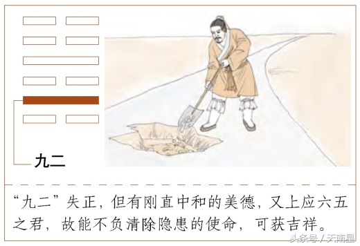 第四十卦爻辞,易经第四十卦解法