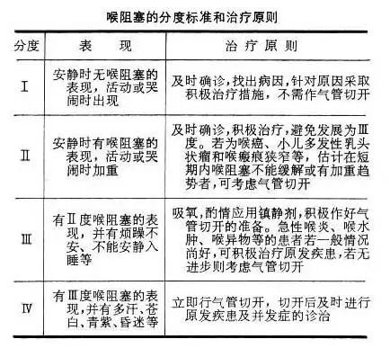 儿童急性喉炎急救视频,小儿急性喉炎科普动画
