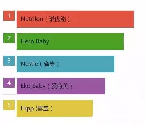 奶粉喂养4招教你辨别真假奶粉,6招教会你如何辨别真假奶粉