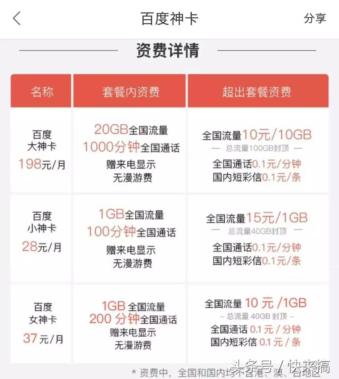 百度神卡之后又出大圣卡,但让网友们失望了,你怎么看?