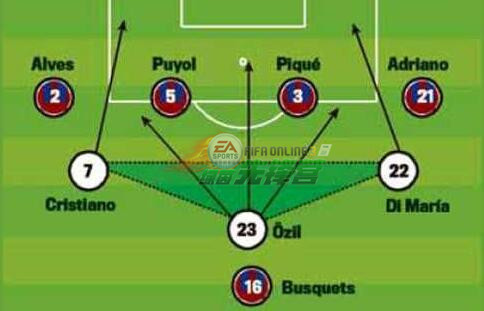 fifaonline3哪个队套五星花式多,fifaonline3阵容