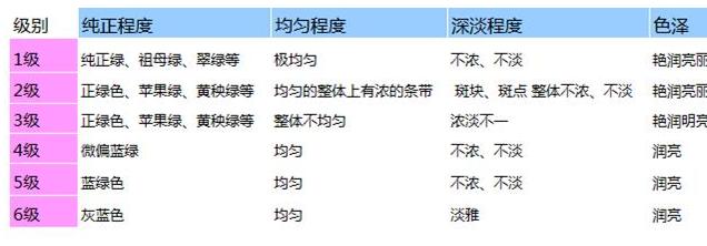 收藏这10点让你买翡翠时少走弯路,翡翠收藏全攻略如何辨别高档翡翠