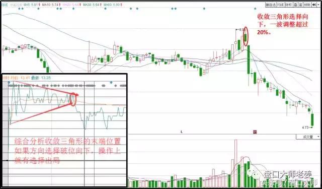 强势变盘操作方法,变盘窗口的正确使用方法