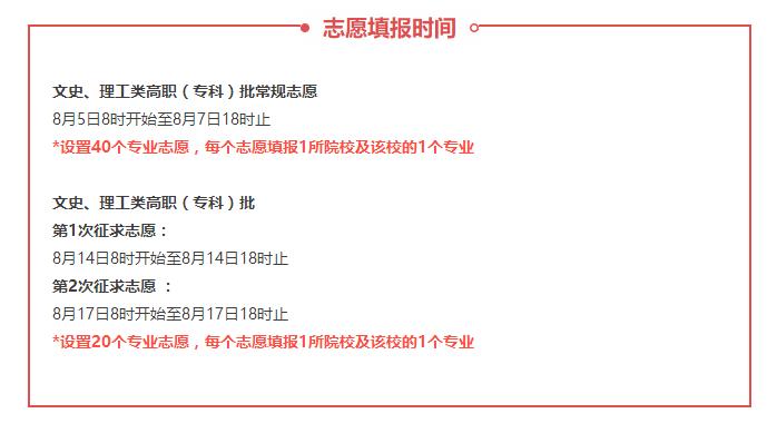 福建专科院校宿舍环境排名,福建各大专宿舍