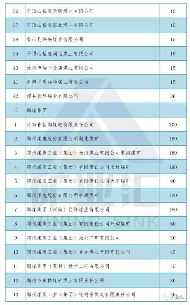 河南三大煤矿关闭名单,河南煤矿关停618个名单