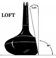 高尔夫品牌球杆认识,高尔夫球杆全套讲解