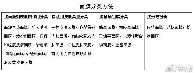 如果买面膜的话我们要注意什么,买面膜应该要知道什么