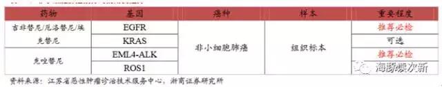 艾德生物最新深度分析视频,艾德生物最新深度分析