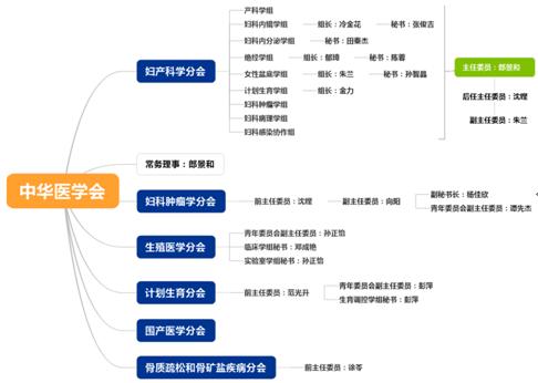 协和妇科医联体靠谱吗,协和医院妇科内分泌与生殖中心
