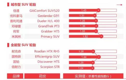19565的轮胎与19560轮胎区别,450-12轮胎和500-12轮胎可通用