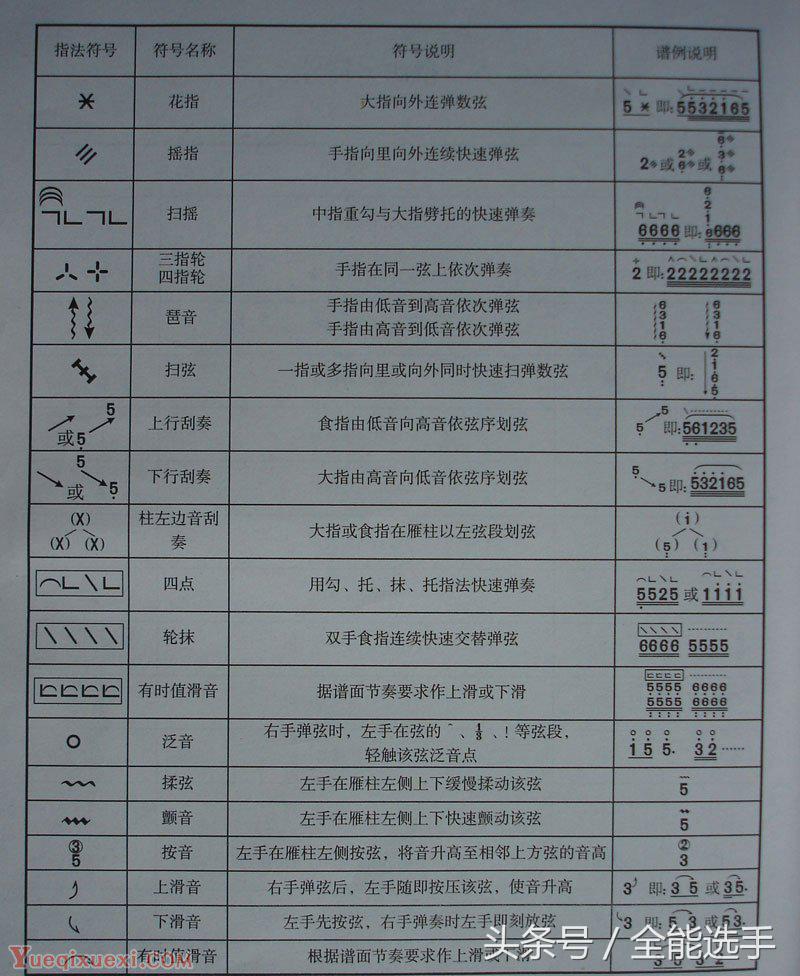古筝呼吸技巧,古筝初学如何保持手的平稳度