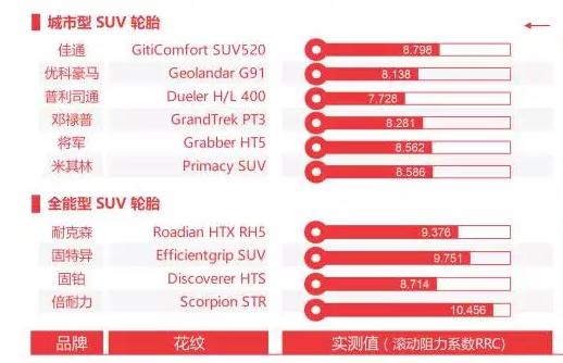 suv轮胎哪种综合性能比较好,轿车轮胎和suv轮胎
