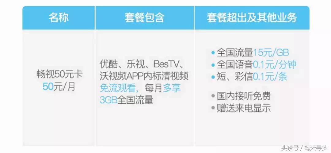 最良心的物联网卡,物联网和卡哪一种比较好