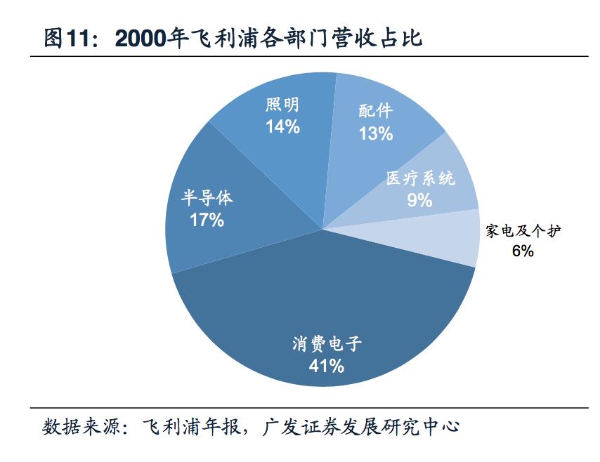 飞利浦照明和飞利浦照明是一家吗,飞利浦健康科技前沿技术成果
