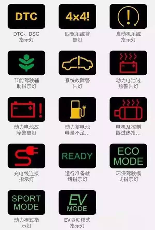 车辆仪表指示灯大全,交警蜀黍给的礼物