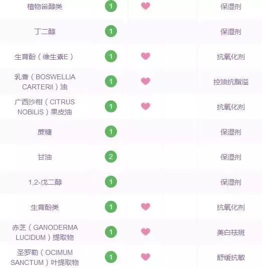 菌菇水爆痘要继续用吗,用完菌菇水爆痘