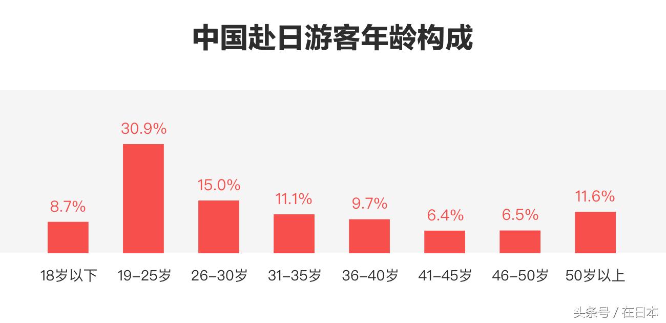 美团旅行住宿业务,美团旅行订单